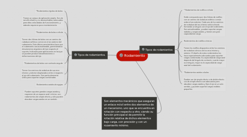 Mind Map: Rodamiento