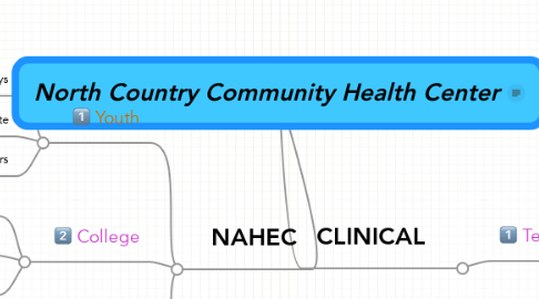 Mind Map: North Country Community Health Center