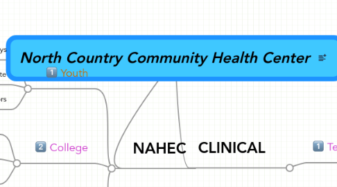 Mind Map: North Country Community Health Center