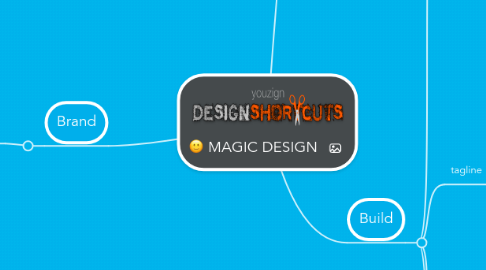 Mind Map: MAGIC DESIGN