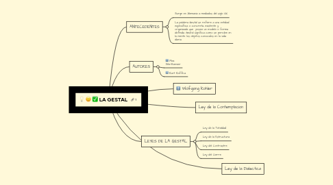 Mind Map: LA GESTAL