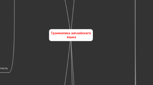 Mind Map: Грамматика английского языка