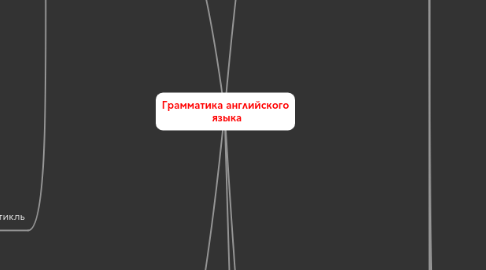 Mind Map: Грамматика английского  языка