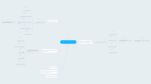 Mind Map: Trabajo Social Institucional