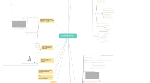 Mind Map: Accesible sailing school catamaran with Nacra feel