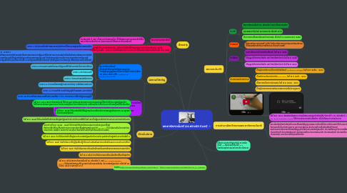 Mind Map: พระยากัลยาณไมตรี (ดร.ฟรานซิส บี.แซร์)