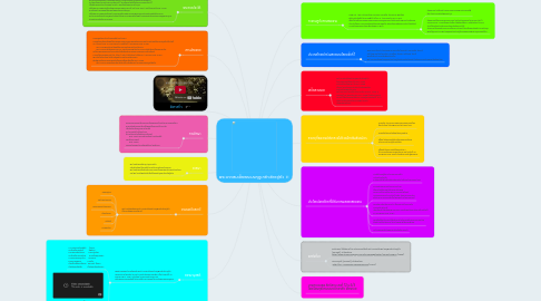 Mind Map: พระบาทสมเด็จพระมงกุฎเกล้าเจ้าอยู่หัว