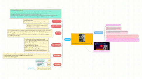 Mind Map: หม่อมราโชทัย(หม่อมราชวงศ์กระต่าย อิศรางกูร)