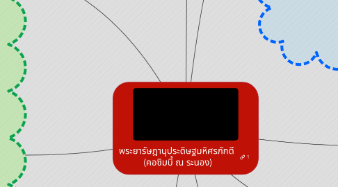 Mind Map: พระยารัษฎานุประดิษฐมหิศรภักดี (คอซิมบี้ ณ ระนอง)