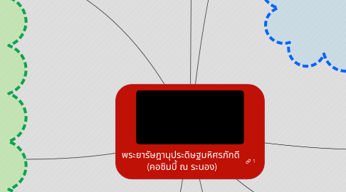 Mind Map: พระยารัษฎานุประดิษฐมหิศรภักดี  (คอซิมบี้ ณ ระนอง)