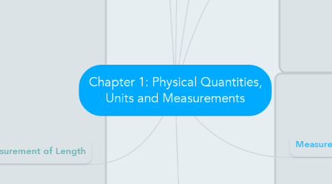 Mind Map: Chapter 1: Physical Quantities, Units and Measurements