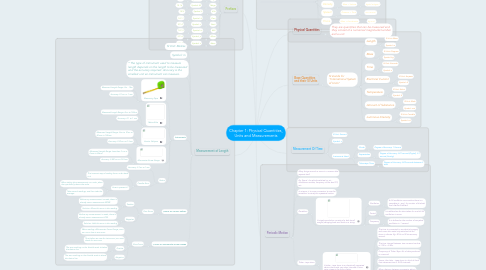 Mind Map: Chapter 1: Physical Quantities, Units and Measurements