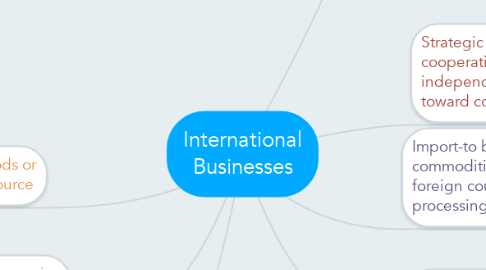 Mind Map: International Businesses