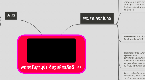 Mind Map: พระยารัษฎานุประดิษฐมหิศรภักดี