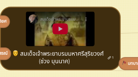 Mind Map: สมเด็จเจ้าพระยาบรมมหาศรีสุริยวงศ์ (ช่วง บุนนาค)