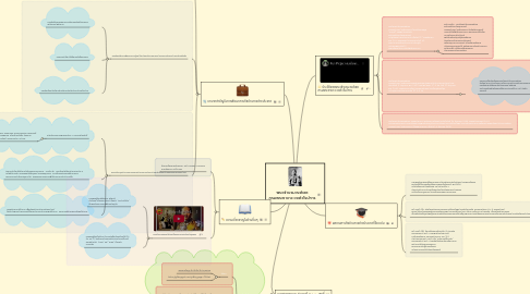 Mind Map: พระเจ้าบรมวงศ์เธอ กรมพระยาเทวะวงศ์วโรปการ