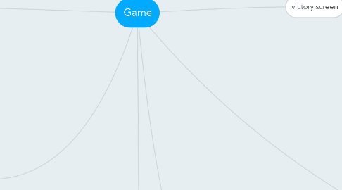 Mind Map: Game