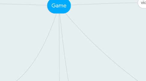 Mind Map: Game