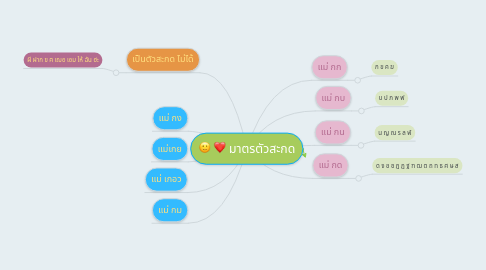 Mind Map: มาตรตัวสะกด