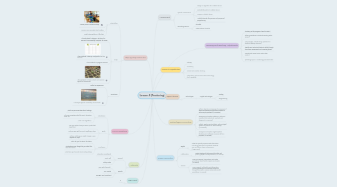 Mind Map: Lesson 4 (Producing)