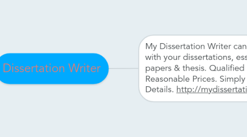 Mind Map: Dissertation Writer