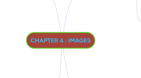 Mind Map: CHAPTER 4 : IMAGES