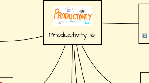 Mind Map: Productivity