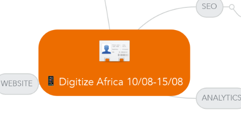 Mind Map: Digitize Africa 10/08-15/08