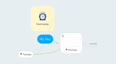 Mind Map: My Day