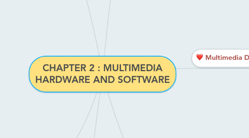 Mind Map: CHAPTER 2 : MULTIMEDIA HARDWARE AND SOFTWARE