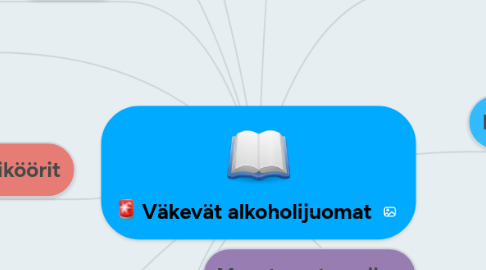 Mind Map: Väkevät alkoholijuomat