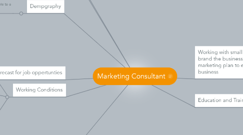 Mind Map: Marketing Consultant