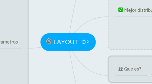 Mind Map: LAYOUT