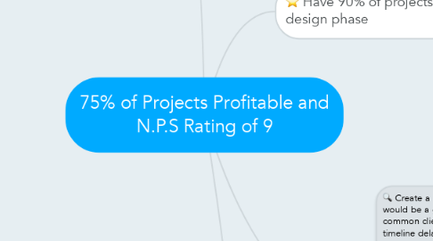 Mind Map: 75% of Projects Profitable and N.P.S Rating of 9