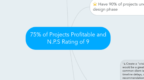 Mind Map: 75% of Projects Profitable and N.P.S Rating of 9