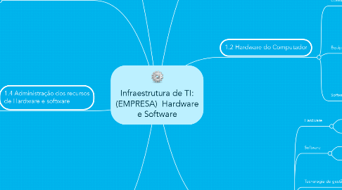 Mind Map: Infraestrutura de TI: (EMPRESA)  Hardware e Software