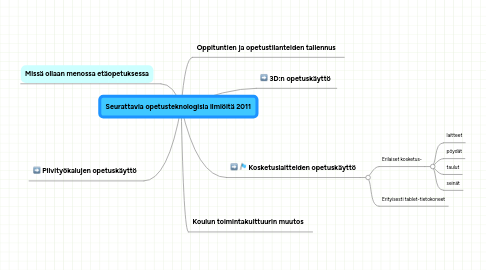 Mind Map: Seurattavia opetusteknologisia ilmiöitä 2011