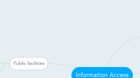 Mind Map: Information Access