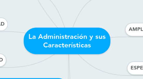 Mind Map: La Administración y sus Características