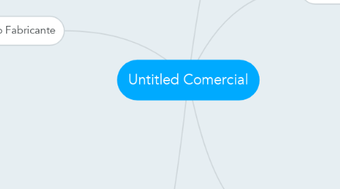 Mind Map: Untitled Comercial