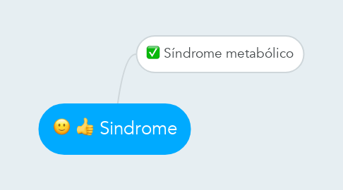 Mind Map: Sindrome