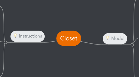 Mind Map: Closet