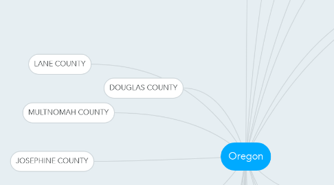 Mind Map: Oregon