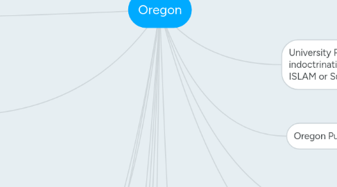 Mind Map: Oregon