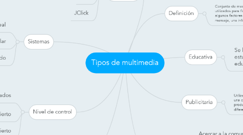 Mind Map: Tipos de multimedia