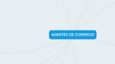 Mind Map: AGENTES DE COMERCIO