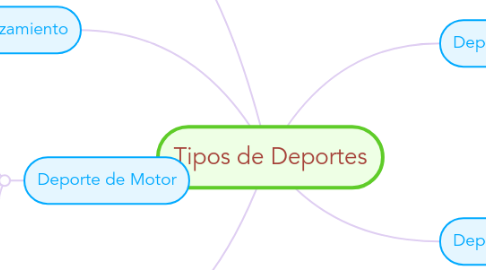 Mind Map: Tipos de Deportes