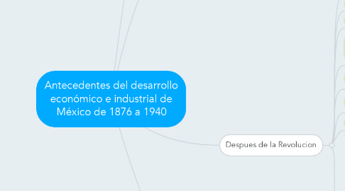 Mind Map: Antecedentes del desarrollo económico e industrial de México de 1876 a 1940
