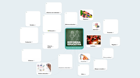 Mind Map: La nueva reforma educativa