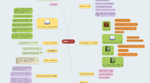 Mind Map: CNARM